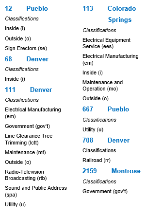 Colorado Local Classifications updated637462535387024696